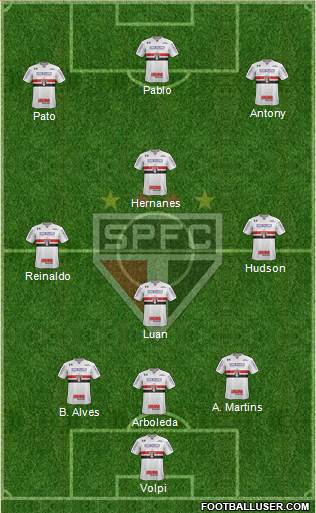 São Paulo FC Formation 2019