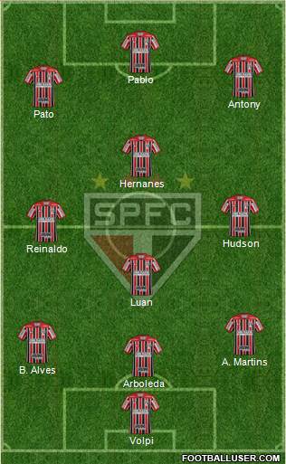 São Paulo FC Formation 2019