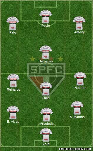 São Paulo FC Formation 2019