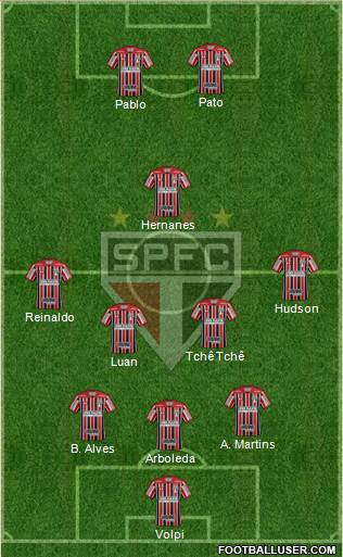 São Paulo FC Formation 2019