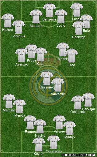 Real Madrid C.F. Formation 2019