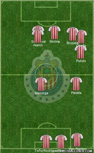 Club Guadalajara Formation 2019