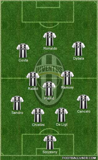 Juventus Formation 2019