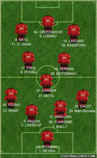 Manchester United Formation 2019