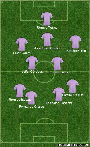 Champions League Team Formation 2019