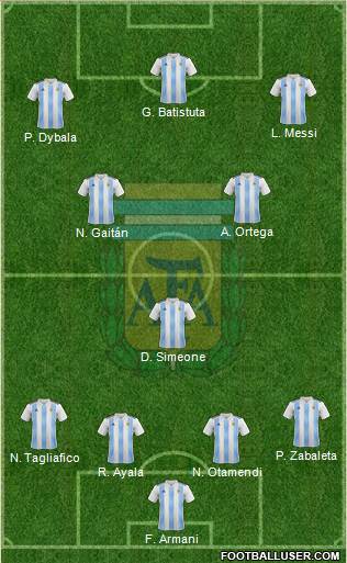 Argentina Formation 2019