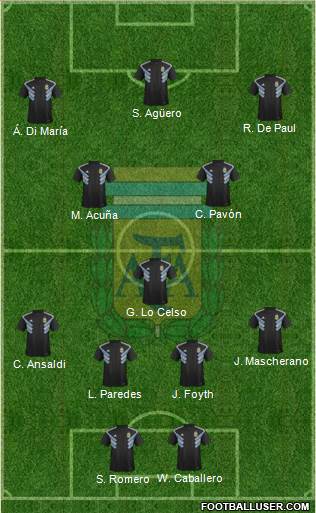 Argentina Formation 2019