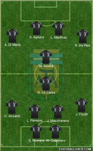 Argentina Formation 2019