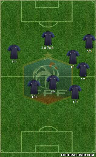 France Formation 2019