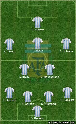 Argentina Formation 2019