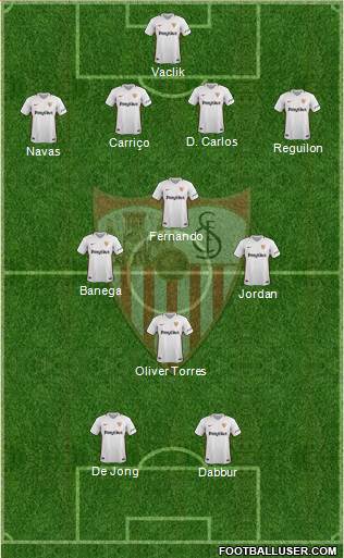Sevilla F.C., S.A.D. Formation 2019