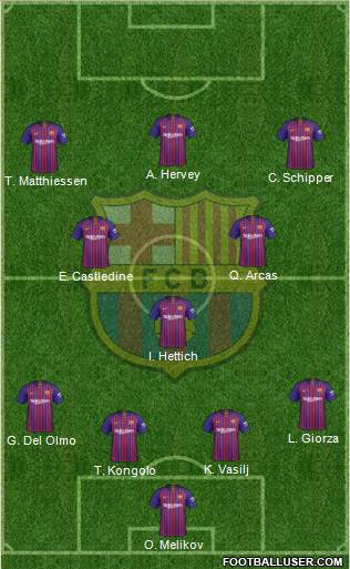 F.C. Barcelona Formation 2019