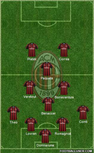 A.C. Milan Formation 2019