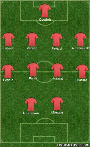 Fifa Team Formation 2019