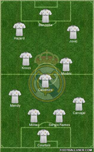 Real Madrid C.F. Formation 2019