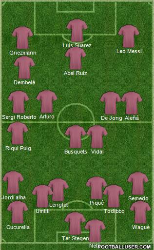 Champions League Team Formation 2019