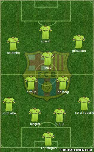 F.C. Barcelona Formation 2019