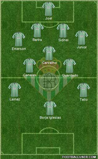 Real Betis B., S.A.D. Formation 2019