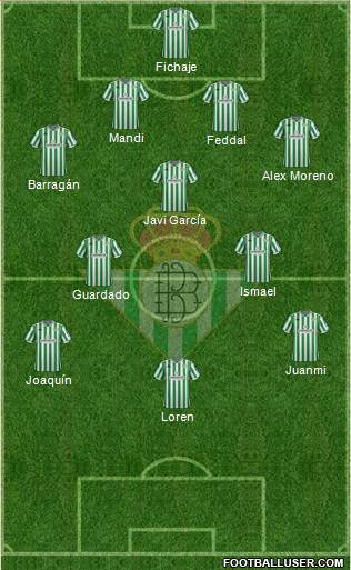 Real Betis B., S.A.D. Formation 2019