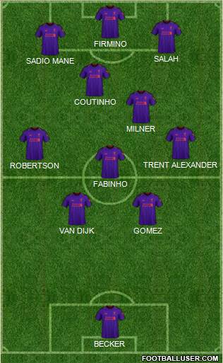 Liverpool Formation 2019