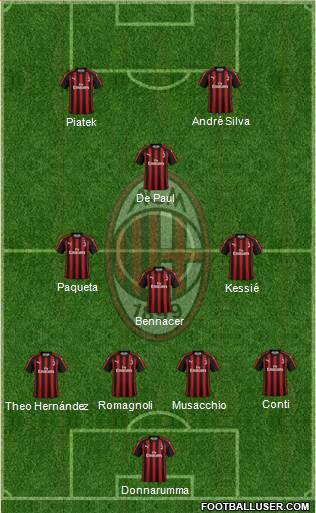 A.C. Milan Formation 2019