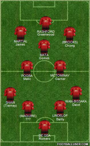 Manchester United Formation 2019