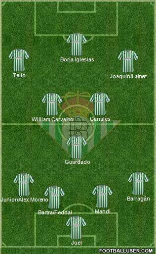 Real Betis B., S.A.D. Formation 2019