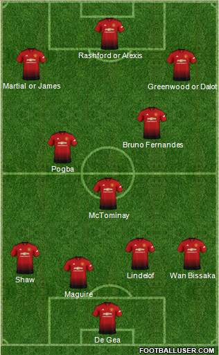 Manchester United Formation 2019