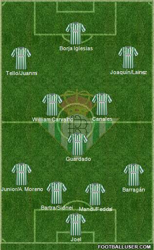 Real Betis B., S.A.D. Formation 2019