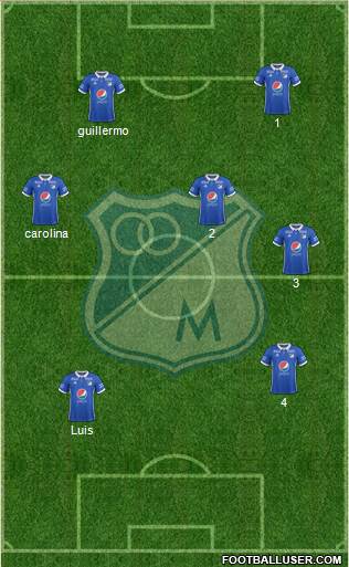 CD Los Millonarios Formation 2019