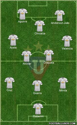 LDU de Quito football formation