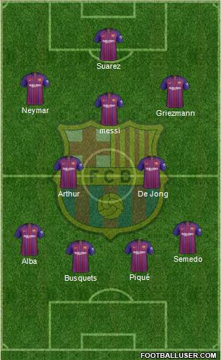 F.C. Barcelona Formation 2019