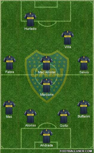 Boca Juniors Formation 2019