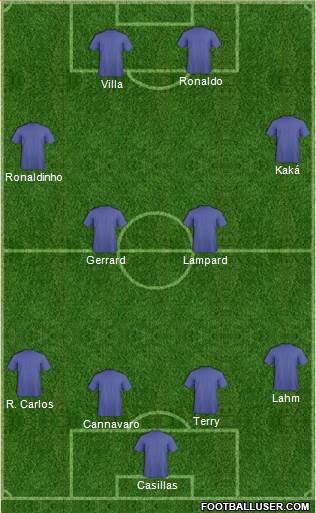 Pro Evolution Soccer Team Formation 2019