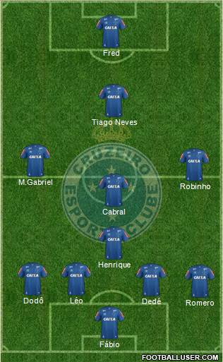 Cruzeiro EC Formation 2019