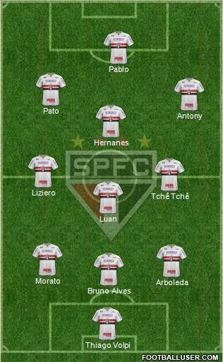 São Paulo FC Formation 2019