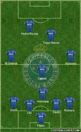Cruzeiro EC Formation 2019