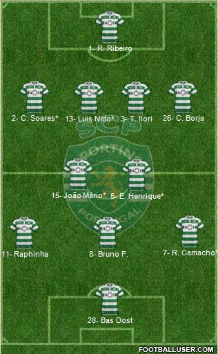 Sporting Clube de Portugal - SAD Formation 2019