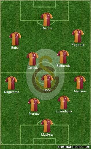 Galatasaray SK Formation 2019
