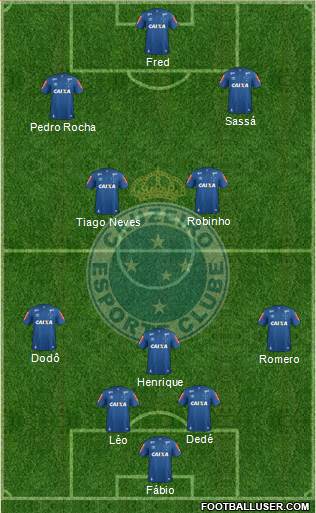 Cruzeiro EC Formation 2019