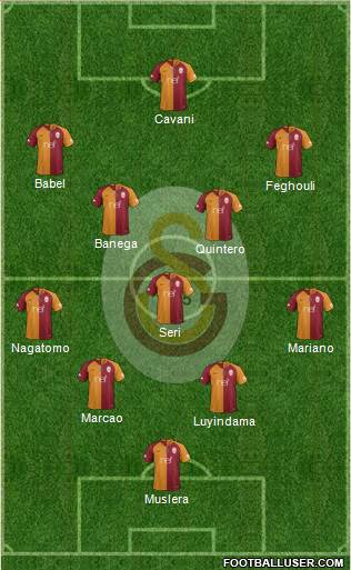 Galatasaray SK Formation 2019