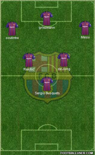 F.C. Barcelona Formation 2019