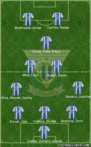 C.D. Leganés S.A.D. Formation 2019