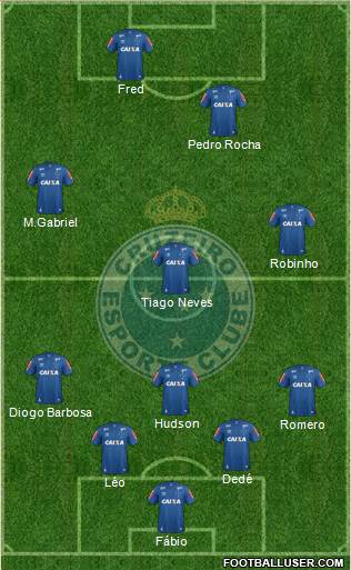 Cruzeiro EC Formation 2019