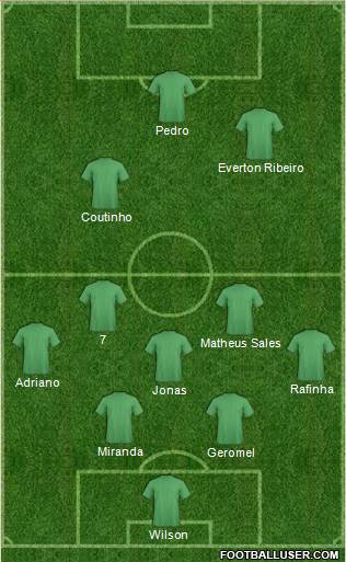 Dream Team Formation 2019