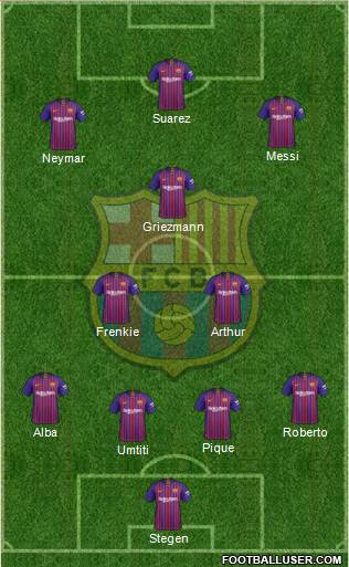 F.C. Barcelona Formation 2019