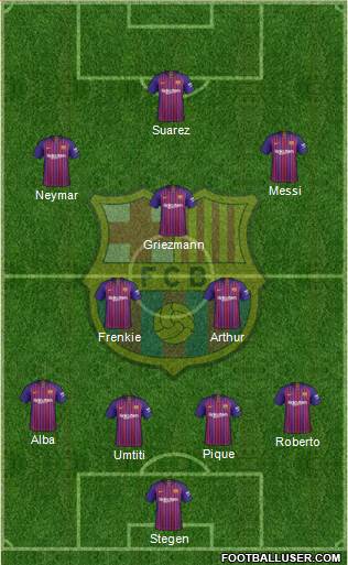 F.C. Barcelona Formation 2019