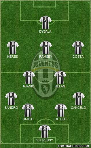Juventus Formation 2019