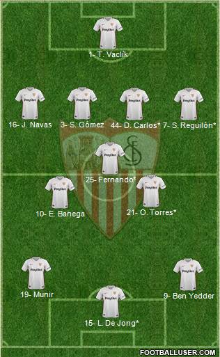 Sevilla F.C., S.A.D. Formation 2019