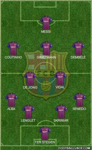 F.C. Barcelona Formation 2019